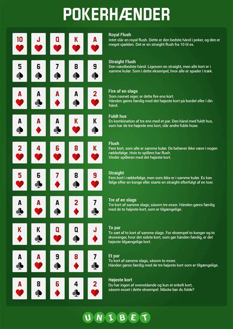 poker liste carte